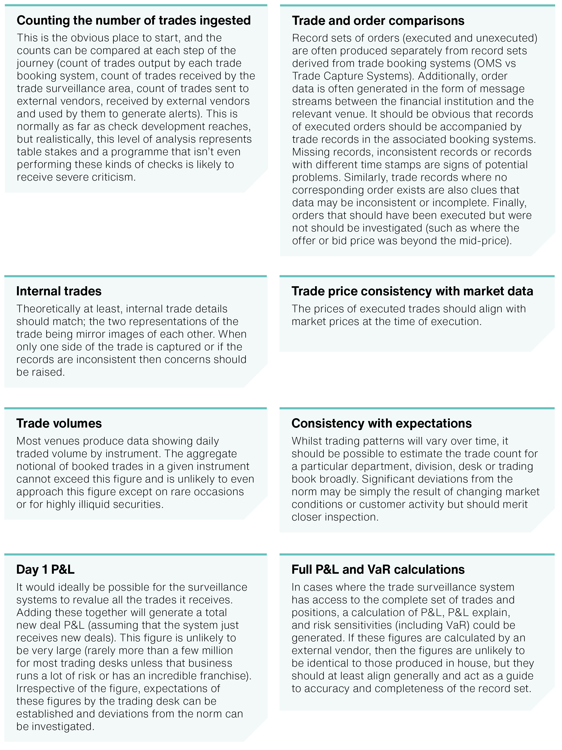 From Fragmentation to Integration- Solving Data Governance in Trade Surveillance graphics-word