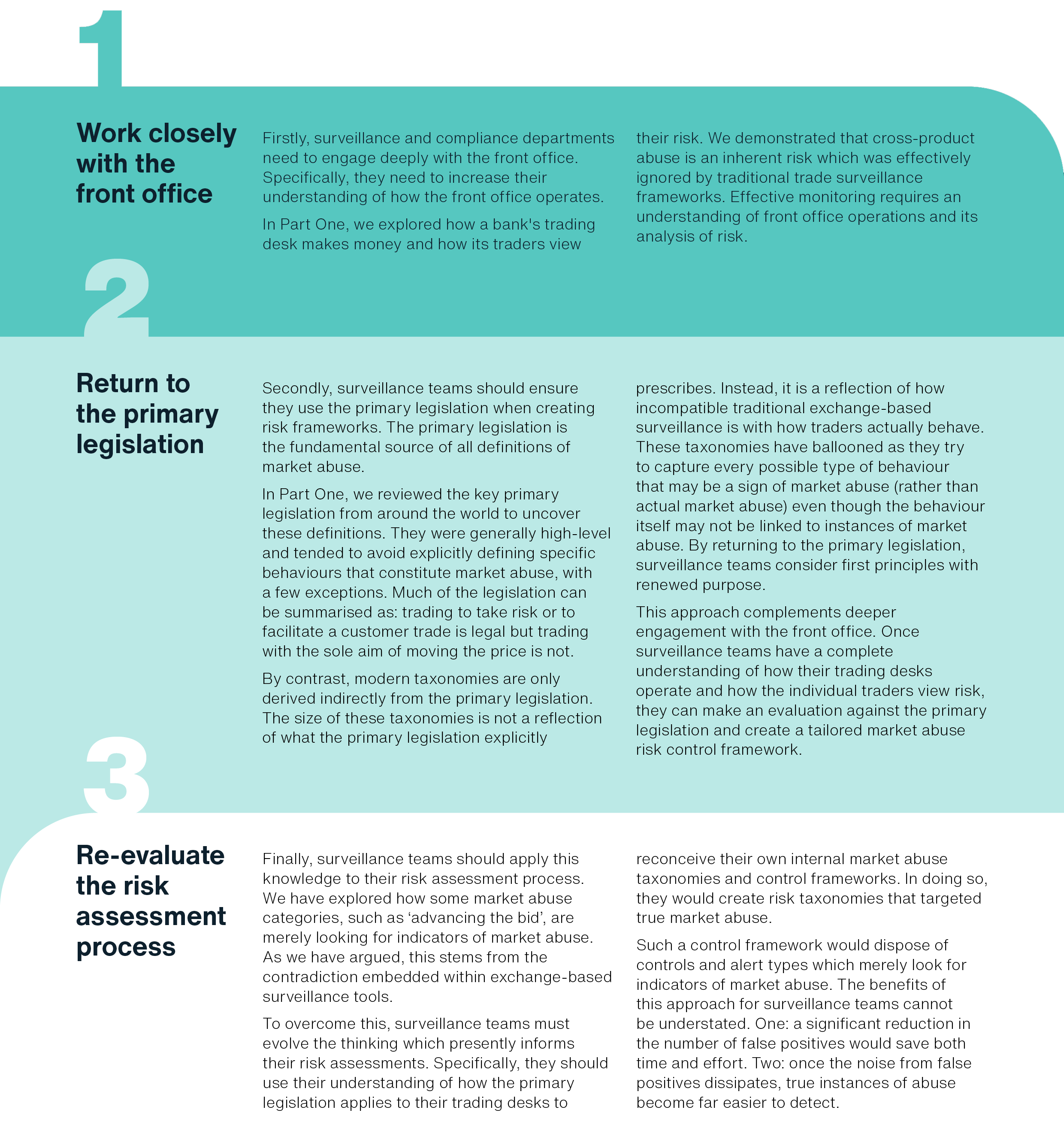 Rethinking Trade Surveillance Part 2 -Australia graphic1